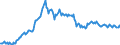 Code list for accounting entries: Assets (or net acquisition of assets) / Codelist for Adjustment: Neither seasonally adjusted nor calendar adjusted / Codelist for reference areas and geocoding: Austria / Codelist for reference areas and geocoding: World / Codelist for Currency: All currencies / Codelist for Prices: Current prices / Codelist for institutional sectors: Total economy / Codelist for institutional sectors: Total economy / Codelist for Transformation: Non transformed data / Codelist for Unit of measure: US dollar / Consolidation codes: Non-consolidated / Debt by: Not applicable / Instrument and Assets Classification: Loans / Original and Residual Maturity: Short-term original maturity (up to 1 year) / NA Table IDs: Table 0720 - Balance sheets for financial assets and liabilities (stocks), non-consolidated / Stocks, transactions, other flows: Closing balance sheet/positions/stocks / Valuation: Standard valuation based on SNA/ESA / Code list for concept "Frequency": Quarterly