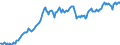 Code list for accounting entries: Assets (or net acquisition of assets) / Codelist for Adjustment: Neither seasonally adjusted nor calendar adjusted / Codelist for reference areas and geocoding: Austria / Codelist for reference areas and geocoding: World / Codelist for Currency: All currencies / Codelist for Prices: Current prices / Codelist for institutional sectors: Total economy / Codelist for institutional sectors: Total economy / Codelist for Transformation: Non transformed data / Codelist for Unit of measure: US dollar / Consolidation codes: Non-consolidated / Debt by: Not applicable / Instrument and Assets Classification: Loans / Original and Residual Maturity: All original maturities / NA Table IDs: Table 0720 - Balance sheets for financial assets and liabilities (stocks), non-consolidated / Stocks, transactions, other flows: Closing balance sheet/positions/stocks / Valuation: Standard valuation based on SNA/ESA / Code list for concept "Frequency": Quarterly