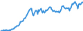 Code list for accounting entries: Assets (or net acquisition of assets) / Codelist for Adjustment: Neither seasonally adjusted nor calendar adjusted / Codelist for reference areas and geocoding: Austria / Codelist for reference areas and geocoding: World / Codelist for Currency: All currencies / Codelist for Prices: Current prices / Codelist for institutional sectors: Total economy / Codelist for institutional sectors: Total economy / Codelist for Transformation: Non transformed data / Codelist for Unit of measure: US dollar / Consolidation codes: Non-consolidated / Debt by: Not applicable / Instrument and Assets Classification: Equity and investment fund shares/units / Original and Residual Maturity: Not applicable / NA Table IDs: Table 0720 - Balance sheets for financial assets and liabilities (stocks), non-consolidated / Stocks, transactions, other flows: Closing balance sheet/positions/stocks / Valuation: Standard valuation based on SNA/ESA / Code list for concept "Frequency": Quarterly