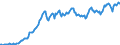 Code list for accounting entries: Assets (or net acquisition of assets) / Codelist for Adjustment: Neither seasonally adjusted nor calendar adjusted / Codelist for reference areas and geocoding: Austria / Codelist for reference areas and geocoding: World / Codelist for Currency: All currencies / Codelist for Prices: Current prices / Codelist for institutional sectors: Total economy / Codelist for institutional sectors: Total economy / Codelist for Transformation: Non transformed data / Codelist for Unit of measure: US dollar / Consolidation codes: Non-consolidated / Debt by: Not applicable / Instrument and Assets Classification: Equity / Original and Residual Maturity: Not applicable / NA Table IDs: Table 0720 - Balance sheets for financial assets and liabilities (stocks), non-consolidated / Stocks, transactions, other flows: Closing balance sheet/positions/stocks / Valuation: Standard valuation based on SNA/ESA / Code list for concept "Frequency": Quarterly