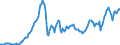 Code list for accounting entries: Assets (or net acquisition of assets) / Codelist for Adjustment: Neither seasonally adjusted nor calendar adjusted / Codelist for reference areas and geocoding: Austria / Codelist for reference areas and geocoding: World / Codelist for Currency: All currencies / Codelist for Prices: Current prices / Codelist for institutional sectors: Total economy / Codelist for institutional sectors: Total economy / Codelist for Transformation: Non transformed data / Codelist for Unit of measure: US dollar / Consolidation codes: Non-consolidated / Debt by: Not applicable / Instrument and Assets Classification: Listed shares / Original and Residual Maturity: Not applicable / NA Table IDs: Table 0720 - Balance sheets for financial assets and liabilities (stocks), non-consolidated / Stocks, transactions, other flows: Closing balance sheet/positions/stocks / Valuation: Standard valuation based on SNA/ESA / Code list for concept "Frequency": Quarterly