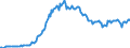 Code list for accounting entries: Assets (or net acquisition of assets) / Codelist for Adjustment: Neither seasonally adjusted nor calendar adjusted / Codelist for reference areas and geocoding: Austria / Codelist for reference areas and geocoding: World / Codelist for Currency: All currencies / Codelist for Prices: Current prices / Codelist for institutional sectors: Total economy / Codelist for institutional sectors: Total economy / Codelist for Transformation: Non transformed data / Codelist for Unit of measure: US dollar / Consolidation codes: Non-consolidated / Debt by: Not applicable / Instrument and Assets Classification: Unlisted shares / Original and Residual Maturity: Not applicable / NA Table IDs: Table 0720 - Balance sheets for financial assets and liabilities (stocks), non-consolidated / Stocks, transactions, other flows: Closing balance sheet/positions/stocks / Valuation: Standard valuation based on SNA/ESA / Code list for concept "Frequency": Quarterly
