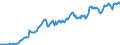 Code list for accounting entries: Assets (or net acquisition of assets) / Codelist for Adjustment: Neither seasonally adjusted nor calendar adjusted / Codelist for reference areas and geocoding: Austria / Codelist for reference areas and geocoding: World / Codelist for Currency: All currencies / Codelist for Prices: Current prices / Codelist for institutional sectors: Total economy / Codelist for institutional sectors: Total economy / Codelist for Transformation: Non transformed data / Codelist for Unit of measure: US dollar / Consolidation codes: Non-consolidated / Debt by: Not applicable / Instrument and Assets Classification: Other equity / Original and Residual Maturity: Not applicable / NA Table IDs: Table 0720 - Balance sheets for financial assets and liabilities (stocks), non-consolidated / Stocks, transactions, other flows: Closing balance sheet/positions/stocks / Valuation: Standard valuation based on SNA/ESA / Code list for concept "Frequency": Quarterly