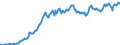 Code list for accounting entries: Assets (or net acquisition of assets) / Codelist for Adjustment: Neither seasonally adjusted nor calendar adjusted / Codelist for reference areas and geocoding: Austria / Codelist for reference areas and geocoding: World / Codelist for Currency: All currencies / Codelist for Prices: Current prices / Codelist for institutional sectors: Total economy / Codelist for institutional sectors: Total economy / Codelist for Transformation: Non transformed data / Codelist for Unit of measure: US dollar / Consolidation codes: Non-consolidated / Debt by: Not applicable / Instrument and Assets Classification: Unlisted shares and other equity / Original and Residual Maturity: Not applicable / NA Table IDs: Table 0720 - Balance sheets for financial assets and liabilities (stocks), non-consolidated / Stocks, transactions, other flows: Closing balance sheet/positions/stocks / Valuation: Standard valuation based on SNA/ESA / Code list for concept "Frequency": Quarterly
