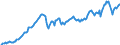 Code list for accounting entries: Assets (or net acquisition of assets) / Codelist for Adjustment: Neither seasonally adjusted nor calendar adjusted / Codelist for reference areas and geocoding: Austria / Codelist for reference areas and geocoding: World / Codelist for Currency: All currencies / Codelist for Prices: Current prices / Codelist for institutional sectors: Total economy / Codelist for institutional sectors: Total economy / Codelist for Transformation: Non transformed data / Codelist for Unit of measure: US dollar / Consolidation codes: Non-consolidated / Debt by: Not applicable / Instrument and Assets Classification: Investment fund shares/units / Original and Residual Maturity: Not applicable / NA Table IDs: Table 0720 - Balance sheets for financial assets and liabilities (stocks), non-consolidated / Stocks, transactions, other flows: Closing balance sheet/positions/stocks / Valuation: Standard valuation based on SNA/ESA / Code list for concept "Frequency": Quarterly