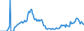 Code list for accounting entries: Assets (or net acquisition of assets) / Codelist for Adjustment: Neither seasonally adjusted nor calendar adjusted / Codelist for reference areas and geocoding: Austria / Codelist for reference areas and geocoding: World / Codelist for Currency: All currencies / Codelist for Prices: Current prices / Codelist for institutional sectors: Total economy / Codelist for institutional sectors: Total economy / Codelist for Transformation: Non transformed data / Codelist for Unit of measure: US dollar / Consolidation codes: Non-consolidated / Debt by: Not applicable / Instrument and Assets Classification: Money market fund shares/units / Original and Residual Maturity: Not applicable / NA Table IDs: Table 0720 - Balance sheets for financial assets and liabilities (stocks), non-consolidated / Stocks, transactions, other flows: Closing balance sheet/positions/stocks / Valuation: Standard valuation based on SNA/ESA / Code list for concept "Frequency": Quarterly