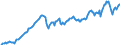 Code list for accounting entries: Assets (or net acquisition of assets) / Codelist for Adjustment: Neither seasonally adjusted nor calendar adjusted / Codelist for reference areas and geocoding: Austria / Codelist for reference areas and geocoding: World / Codelist for Currency: All currencies / Codelist for Prices: Current prices / Codelist for institutional sectors: Total economy / Codelist for institutional sectors: Total economy / Codelist for Transformation: Non transformed data / Codelist for Unit of measure: US dollar / Consolidation codes: Non-consolidated / Debt by: Not applicable / Instrument and Assets Classification: Non-money market funds investment fund shares/units / Original and Residual Maturity: Not applicable / NA Table IDs: Table 0720 - Balance sheets for financial assets and liabilities (stocks), non-consolidated / Stocks, transactions, other flows: Closing balance sheet/positions/stocks / Valuation: Standard valuation based on SNA/ESA / Code list for concept "Frequency": Quarterly