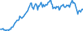 Code list for accounting entries: Assets (or net acquisition of assets) / Codelist for Adjustment: Neither seasonally adjusted nor calendar adjusted / Codelist for reference areas and geocoding: Austria / Codelist for reference areas and geocoding: World / Codelist for Currency: All currencies / Codelist for Prices: Current prices / Codelist for institutional sectors: Total economy / Codelist for institutional sectors: Total economy / Codelist for Transformation: Non transformed data / Codelist for Unit of measure: US dollar / Consolidation codes: Non-consolidated / Debt by: Not applicable / Instrument and Assets Classification: Insurance, pension and standardized guarantee schemes / Original and Residual Maturity: Not applicable / NA Table IDs: Table 0720 - Balance sheets for financial assets and liabilities (stocks), non-consolidated / Stocks, transactions, other flows: Closing balance sheet/positions/stocks / Valuation: Standard valuation based on SNA/ESA / Code list for concept "Frequency": Quarterly