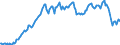 Code list for accounting entries: Assets (or net acquisition of assets) / Codelist for Adjustment: Neither seasonally adjusted nor calendar adjusted / Codelist for reference areas and geocoding: Austria / Codelist for reference areas and geocoding: World / Codelist for Currency: All currencies / Codelist for Prices: Current prices / Codelist for institutional sectors: Total economy / Codelist for institutional sectors: Total economy / Codelist for Transformation: Non transformed data / Codelist for Unit of measure: US dollar / Consolidation codes: Non-consolidated / Debt by: Not applicable / Instrument and Assets Classification: Life insurance and annuity entitlements / Original and Residual Maturity: Not applicable / NA Table IDs: Table 0720 - Balance sheets for financial assets and liabilities (stocks), non-consolidated / Stocks, transactions, other flows: Closing balance sheet/positions/stocks / Valuation: Standard valuation based on SNA/ESA / Code list for concept "Frequency": Quarterly