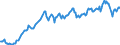 Code list for accounting entries: Assets (or net acquisition of assets) / Codelist for Adjustment: Neither seasonally adjusted nor calendar adjusted / Codelist for reference areas and geocoding: Austria / Codelist for reference areas and geocoding: World / Codelist for Currency: All currencies / Codelist for Prices: Current prices / Codelist for institutional sectors: Total economy / Codelist for institutional sectors: Total economy / Codelist for Transformation: Non transformed data / Codelist for Unit of measure: US dollar / Consolidation codes: Non-consolidated / Debt by: Not applicable / Instrument and Assets Classification: Pension entitlements / Original and Residual Maturity: Not applicable / NA Table IDs: Table 0720 - Balance sheets for financial assets and liabilities (stocks), non-consolidated / Stocks, transactions, other flows: Closing balance sheet/positions/stocks / Valuation: Standard valuation based on SNA/ESA / Code list for concept "Frequency": Quarterly