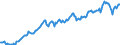 Code list for accounting entries: Assets (or net acquisition of assets) / Codelist for Adjustment: Neither seasonally adjusted nor calendar adjusted / Codelist for reference areas and geocoding: Austria / Codelist for reference areas and geocoding: World / Codelist for Currency: All currencies / Codelist for Prices: Current prices / Codelist for institutional sectors: Total economy / Codelist for institutional sectors: Total economy / Codelist for Transformation: Non transformed data / Codelist for Unit of measure: US dollar / Consolidation codes: Non-consolidated / Debt by: Not applicable / Instrument and Assets Classification: Pension entitlements, claims of pension funds on pension managers and entitlements to non-pension benefits / Original and Residual Maturity: Not applicable / NA Table IDs: Table 0720 - Balance sheets for financial assets and liabilities (stocks), non-consolidated / Stocks, transactions, other flows: Closing balance sheet/positions/stocks / Valuation: Standard valuation based on SNA/ESA / Code list for concept "Frequency": Quarterly