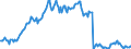 Code list for accounting entries: Assets (or net acquisition of assets) / Codelist for Adjustment: Neither seasonally adjusted nor calendar adjusted / Codelist for reference areas and geocoding: Austria / Codelist for reference areas and geocoding: World / Codelist for Currency: All currencies / Codelist for Prices: Current prices / Codelist for institutional sectors: Total economy / Codelist for institutional sectors: Total economy / Codelist for Transformation: Non transformed data / Codelist for Unit of measure: US dollar / Consolidation codes: Non-consolidated / Debt by: Not applicable / Instrument and Assets Classification: Non-life insurance technical provisions and provisions for calls under standardized guarantees / Original and Residual Maturity: Not applicable / NA Table IDs: Table 0720 - Balance sheets for financial assets and liabilities (stocks), non-consolidated / Stocks, transactions, other flows: Closing balance sheet/positions/stocks / Valuation: Standard valuation based on SNA/ESA / Code list for concept "Frequency": Quarterly