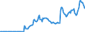 Code list for accounting entries: Assets (or net acquisition of assets) / Codelist for Adjustment: Neither seasonally adjusted nor calendar adjusted / Codelist for reference areas and geocoding: Austria / Codelist for reference areas and geocoding: World / Codelist for Currency: All currencies / Codelist for Prices: Current prices / Codelist for institutional sectors: Total economy / Codelist for institutional sectors: Total economy / Codelist for Transformation: Non transformed data / Codelist for Unit of measure: US dollar / Consolidation codes: Non-consolidated / Debt by: Not applicable / Instrument and Assets Classification: Financial derivatives and employee stock options / Original and Residual Maturity: All original maturities / NA Table IDs: Table 0720 - Balance sheets for financial assets and liabilities (stocks), non-consolidated / Stocks, transactions, other flows: Closing balance sheet/positions/stocks / Valuation: Standard valuation based on SNA/ESA / Code list for concept "Frequency": Quarterly