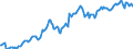 Code list for accounting entries: Assets (or net acquisition of assets) / Codelist for Adjustment: Neither seasonally adjusted nor calendar adjusted / Codelist for reference areas and geocoding: Austria / Codelist for reference areas and geocoding: World / Codelist for Currency: All currencies / Codelist for Prices: Current prices / Codelist for institutional sectors: Total economy / Codelist for institutional sectors: Total economy / Codelist for Transformation: Non transformed data / Codelist for Unit of measure: US dollar / Consolidation codes: Non-consolidated / Debt by: Not applicable / Instrument and Assets Classification: Other accounts receivable/payable / Original and Residual Maturity: All original maturities / NA Table IDs: Table 0720 - Balance sheets for financial assets and liabilities (stocks), non-consolidated / Stocks, transactions, other flows: Closing balance sheet/positions/stocks / Valuation: Standard valuation based on SNA/ESA / Code list for concept "Frequency": Quarterly