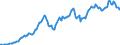 Code list for accounting entries: Assets (or net acquisition of assets) / Codelist for Adjustment: Neither seasonally adjusted nor calendar adjusted / Codelist for reference areas and geocoding: Austria / Codelist for reference areas and geocoding: World / Codelist for Currency: All currencies / Codelist for Prices: Current prices / Codelist for institutional sectors: Total economy / Codelist for institutional sectors: Total economy / Codelist for Transformation: Non transformed data / Codelist for Unit of measure: US dollar / Consolidation codes: Non-consolidated / Debt by: Not applicable / Instrument and Assets Classification: Trade credits and advances / Original and Residual Maturity: All original maturities / NA Table IDs: Table 0720 - Balance sheets for financial assets and liabilities (stocks), non-consolidated / Stocks, transactions, other flows: Closing balance sheet/positions/stocks / Valuation: Standard valuation based on SNA/ESA / Code list for concept "Frequency": Quarterly