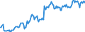 Code list for accounting entries: Assets (or net acquisition of assets) / Codelist for Adjustment: Neither seasonally adjusted nor calendar adjusted / Codelist for reference areas and geocoding: Austria / Codelist for reference areas and geocoding: World / Codelist for Currency: All currencies / Codelist for Prices: Current prices / Codelist for institutional sectors: Total economy / Codelist for institutional sectors: Total economy / Codelist for Transformation: Non transformed data / Codelist for Unit of measure: US dollar / Consolidation codes: Non-consolidated / Debt by: Not applicable / Instrument and Assets Classification: Other accounts receivable/payable, excluding trade credits and advances / Original and Residual Maturity: All original maturities / NA Table IDs: Table 0720 - Balance sheets for financial assets and liabilities (stocks), non-consolidated / Stocks, transactions, other flows: Closing balance sheet/positions/stocks / Valuation: Standard valuation based on SNA/ESA / Code list for concept "Frequency": Quarterly