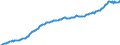 Code list for accounting entries: Assets (or net acquisition of assets) / Codelist for Adjustment: Neither seasonally adjusted nor calendar adjusted / Codelist for reference areas and geocoding: Austria / Codelist for reference areas and geocoding: World / Codelist for Currency: All currencies / Codelist for Prices: Current prices / Codelist for institutional sectors: Total economy / Codelist for institutional sectors: Total economy / Codelist for Transformation: Non transformed data / Codelist for Unit of measure: National currency / Consolidation codes: Non-consolidated / Debt by: Not applicable / Instrument and Assets Classification: Total financial instruments / Original and Residual Maturity: Not applicable / NA Table IDs: Table 0720 - Balance sheets for financial assets and liabilities (stocks), non-consolidated / Stocks, transactions, other flows: Closing balance sheet/positions/stocks / Valuation: Standard valuation based on SNA/ESA / Code list for concept "Frequency": Quarterly