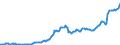 Code list for accounting entries: Assets (or net acquisition of assets) / Codelist for Adjustment: Neither seasonally adjusted nor calendar adjusted / Codelist for reference areas and geocoding: Austria / Codelist for reference areas and geocoding: World / Codelist for Currency: All currencies / Codelist for Prices: Current prices / Codelist for institutional sectors: Total economy / Codelist for institutional sectors: Total economy / Codelist for Transformation: Non transformed data / Codelist for Unit of measure: National currency / Consolidation codes: Non-consolidated / Debt by: Not applicable / Instrument and Assets Classification: Monetary gold and Special Drawing Rights (SDRs) / Original and Residual Maturity: Not applicable / NA Table IDs: Table 0720 - Balance sheets for financial assets and liabilities (stocks), non-consolidated / Stocks, transactions, other flows: Closing balance sheet/positions/stocks / Valuation: Standard valuation based on SNA/ESA / Code list for concept "Frequency": Quarterly