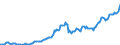 Code list for accounting entries: Assets (or net acquisition of assets) / Codelist for Adjustment: Neither seasonally adjusted nor calendar adjusted / Codelist for reference areas and geocoding: Austria / Codelist for reference areas and geocoding: World / Codelist for Currency: All currencies / Codelist for Prices: Current prices / Codelist for institutional sectors: Total economy / Codelist for institutional sectors: Total economy / Codelist for Transformation: Non transformed data / Codelist for Unit of measure: National currency / Consolidation codes: Non-consolidated / Debt by: Not applicable / Instrument and Assets Classification: Monetary gold / Original and Residual Maturity: Not applicable / NA Table IDs: Table 0720 - Balance sheets for financial assets and liabilities (stocks), non-consolidated / Stocks, transactions, other flows: Closing balance sheet/positions/stocks / Valuation: Standard valuation based on SNA/ESA / Code list for concept "Frequency": Quarterly
