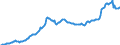 Code list for accounting entries: Assets (or net acquisition of assets) / Codelist for Adjustment: Neither seasonally adjusted nor calendar adjusted / Codelist for reference areas and geocoding: Austria / Codelist for reference areas and geocoding: World / Codelist for Currency: All currencies / Codelist for Prices: Current prices / Codelist for institutional sectors: Total economy / Codelist for institutional sectors: Total economy / Codelist for Transformation: Non transformed data / Codelist for Unit of measure: National currency / Consolidation codes: Non-consolidated / Debt by: Not applicable / Instrument and Assets Classification: Currency and deposits / Original and Residual Maturity: All original maturities / NA Table IDs: Table 0720 - Balance sheets for financial assets and liabilities (stocks), non-consolidated / Stocks, transactions, other flows: Closing balance sheet/positions/stocks / Valuation: Standard valuation based on SNA/ESA / Code list for concept "Frequency": Quarterly