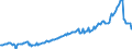 Code list for accounting entries: Assets (or net acquisition of assets) / Codelist for Adjustment: Neither seasonally adjusted nor calendar adjusted / Codelist for reference areas and geocoding: Austria / Codelist for reference areas and geocoding: World / Codelist for Currency: All currencies / Codelist for Prices: Current prices / Codelist for institutional sectors: Total economy / Codelist for institutional sectors: Total economy / Codelist for Transformation: Non transformed data / Codelist for Unit of measure: National currency / Consolidation codes: Non-consolidated / Debt by: Not applicable / Instrument and Assets Classification: Currency / Original and Residual Maturity: All original maturities / NA Table IDs: Table 0720 - Balance sheets for financial assets and liabilities (stocks), non-consolidated / Stocks, transactions, other flows: Closing balance sheet/positions/stocks / Valuation: Standard valuation based on SNA/ESA / Code list for concept "Frequency": Quarterly