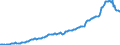 Code list for accounting entries: Assets (or net acquisition of assets) / Codelist for Adjustment: Neither seasonally adjusted nor calendar adjusted / Codelist for reference areas and geocoding: Austria / Codelist for reference areas and geocoding: World / Codelist for Currency: All currencies / Codelist for Prices: Current prices / Codelist for institutional sectors: Total economy / Codelist for institutional sectors: Total economy / Codelist for Transformation: Non transformed data / Codelist for Unit of measure: National currency / Consolidation codes: Non-consolidated / Debt by: Not applicable / Instrument and Assets Classification: Transferable deposits / Original and Residual Maturity: All original maturities / NA Table IDs: Table 0720 - Balance sheets for financial assets and liabilities (stocks), non-consolidated / Stocks, transactions, other flows: Closing balance sheet/positions/stocks / Valuation: Standard valuation based on SNA/ESA / Code list for concept "Frequency": Quarterly
