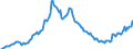 Code list for accounting entries: Assets (or net acquisition of assets) / Codelist for Adjustment: Neither seasonally adjusted nor calendar adjusted / Codelist for reference areas and geocoding: Austria / Codelist for reference areas and geocoding: World / Codelist for Currency: All currencies / Codelist for Prices: Current prices / Codelist for institutional sectors: Total economy / Codelist for institutional sectors: Total economy / Codelist for Transformation: Non transformed data / Codelist for Unit of measure: National currency / Consolidation codes: Non-consolidated / Debt by: Not applicable / Instrument and Assets Classification: Other deposits / Original and Residual Maturity: All original maturities / NA Table IDs: Table 0720 - Balance sheets for financial assets and liabilities (stocks), non-consolidated / Stocks, transactions, other flows: Closing balance sheet/positions/stocks / Valuation: Standard valuation based on SNA/ESA / Code list for concept "Frequency": Quarterly