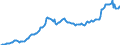 Code list for accounting entries: Assets (or net acquisition of assets) / Codelist for Adjustment: Neither seasonally adjusted nor calendar adjusted / Codelist for reference areas and geocoding: Austria / Codelist for reference areas and geocoding: World / Codelist for Currency: All currencies / Codelist for Prices: Current prices / Codelist for institutional sectors: Total economy / Codelist for institutional sectors: Total economy / Codelist for Transformation: Non transformed data / Codelist for Unit of measure: National currency / Consolidation codes: Non-consolidated / Debt by: Not applicable / Instrument and Assets Classification: Deposits / Original and Residual Maturity: All original maturities / NA Table IDs: Table 0720 - Balance sheets for financial assets and liabilities (stocks), non-consolidated / Stocks, transactions, other flows: Closing balance sheet/positions/stocks / Valuation: Standard valuation based on SNA/ESA / Code list for concept "Frequency": Quarterly