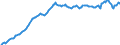 Code list for accounting entries: Assets (or net acquisition of assets) / Codelist for Adjustment: Neither seasonally adjusted nor calendar adjusted / Codelist for reference areas and geocoding: Austria / Codelist for reference areas and geocoding: World / Codelist for Currency: All currencies / Codelist for Prices: Current prices / Codelist for institutional sectors: Total economy / Codelist for institutional sectors: Total economy / Codelist for Transformation: Non transformed data / Codelist for Unit of measure: National currency / Consolidation codes: Non-consolidated / Debt by: Not applicable / Instrument and Assets Classification: Debt securities / Original and Residual Maturity: Long-term original maturity (over 1 year) / NA Table IDs: Table 0720 - Balance sheets for financial assets and liabilities (stocks), non-consolidated / Stocks, transactions, other flows: Closing balance sheet/positions/stocks / Valuation: Standard valuation based on SNA/ESA / Code list for concept "Frequency": Quarterly