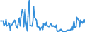 Code list for accounting entries: Assets (or net acquisition of assets) / Codelist for Adjustment: Neither seasonally adjusted nor calendar adjusted / Codelist for reference areas and geocoding: Austria / Codelist for reference areas and geocoding: World / Codelist for Currency: All currencies / Codelist for Prices: Current prices / Codelist for institutional sectors: Total economy / Codelist for institutional sectors: Total economy / Codelist for Transformation: Non transformed data / Codelist for Unit of measure: National currency / Consolidation codes: Non-consolidated / Debt by: Not applicable / Instrument and Assets Classification: Debt securities / Original and Residual Maturity: Short-term original maturity (up to 1 year) / NA Table IDs: Table 0720 - Balance sheets for financial assets and liabilities (stocks), non-consolidated / Stocks, transactions, other flows: Closing balance sheet/positions/stocks / Valuation: Standard valuation based on SNA/ESA / Code list for concept "Frequency": Quarterly