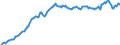 Code list for accounting entries: Assets (or net acquisition of assets) / Codelist for Adjustment: Neither seasonally adjusted nor calendar adjusted / Codelist for reference areas and geocoding: Austria / Codelist for reference areas and geocoding: World / Codelist for Currency: All currencies / Codelist for Prices: Current prices / Codelist for institutional sectors: Total economy / Codelist for institutional sectors: Total economy / Codelist for Transformation: Non transformed data / Codelist for Unit of measure: National currency / Consolidation codes: Non-consolidated / Debt by: Not applicable / Instrument and Assets Classification: Debt securities / Original and Residual Maturity: All original maturities / NA Table IDs: Table 0720 - Balance sheets for financial assets and liabilities (stocks), non-consolidated / Stocks, transactions, other flows: Closing balance sheet/positions/stocks / Valuation: Standard valuation based on SNA/ESA / Code list for concept "Frequency": Quarterly