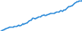 Code list for accounting entries: Assets (or net acquisition of assets) / Codelist for Adjustment: Neither seasonally adjusted nor calendar adjusted / Codelist for reference areas and geocoding: Austria / Codelist for reference areas and geocoding: World / Codelist for Currency: All currencies / Codelist for Prices: Current prices / Codelist for institutional sectors: Total economy / Codelist for institutional sectors: Total economy / Codelist for Transformation: Non transformed data / Codelist for Unit of measure: National currency / Consolidation codes: Non-consolidated / Debt by: Not applicable / Instrument and Assets Classification: Loans / Original and Residual Maturity: Long-term original maturity (over 1 year) / NA Table IDs: Table 0720 - Balance sheets for financial assets and liabilities (stocks), non-consolidated / Stocks, transactions, other flows: Closing balance sheet/positions/stocks / Valuation: Standard valuation based on SNA/ESA / Code list for concept "Frequency": Quarterly