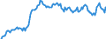 Code list for accounting entries: Assets (or net acquisition of assets) / Codelist for Adjustment: Neither seasonally adjusted nor calendar adjusted / Codelist for reference areas and geocoding: Austria / Codelist for reference areas and geocoding: World / Codelist for Currency: All currencies / Codelist for Prices: Current prices / Codelist for institutional sectors: Total economy / Codelist for institutional sectors: Total economy / Codelist for Transformation: Non transformed data / Codelist for Unit of measure: National currency / Consolidation codes: Non-consolidated / Debt by: Not applicable / Instrument and Assets Classification: Loans / Original and Residual Maturity: Short-term original maturity (up to 1 year) / NA Table IDs: Table 0720 - Balance sheets for financial assets and liabilities (stocks), non-consolidated / Stocks, transactions, other flows: Closing balance sheet/positions/stocks / Valuation: Standard valuation based on SNA/ESA / Code list for concept "Frequency": Quarterly