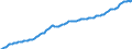 Code list for accounting entries: Assets (or net acquisition of assets) / Codelist for Adjustment: Neither seasonally adjusted nor calendar adjusted / Codelist for reference areas and geocoding: Austria / Codelist for reference areas and geocoding: World / Codelist for Currency: All currencies / Codelist for Prices: Current prices / Codelist for institutional sectors: Total economy / Codelist for institutional sectors: Total economy / Codelist for Transformation: Non transformed data / Codelist for Unit of measure: National currency / Consolidation codes: Non-consolidated / Debt by: Not applicable / Instrument and Assets Classification: Loans / Original and Residual Maturity: All original maturities / NA Table IDs: Table 0720 - Balance sheets for financial assets and liabilities (stocks), non-consolidated / Stocks, transactions, other flows: Closing balance sheet/positions/stocks / Valuation: Standard valuation based on SNA/ESA / Code list for concept "Frequency": Quarterly