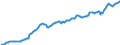 Code list for accounting entries: Assets (or net acquisition of assets) / Codelist for Adjustment: Neither seasonally adjusted nor calendar adjusted / Codelist for reference areas and geocoding: Austria / Codelist for reference areas and geocoding: World / Codelist for Currency: All currencies / Codelist for Prices: Current prices / Codelist for institutional sectors: Total economy / Codelist for institutional sectors: Total economy / Codelist for Transformation: Non transformed data / Codelist for Unit of measure: National currency / Consolidation codes: Non-consolidated / Debt by: Not applicable / Instrument and Assets Classification: Equity and investment fund shares/units / Original and Residual Maturity: Not applicable / NA Table IDs: Table 0720 - Balance sheets for financial assets and liabilities (stocks), non-consolidated / Stocks, transactions, other flows: Closing balance sheet/positions/stocks / Valuation: Standard valuation based on SNA/ESA / Code list for concept "Frequency": Quarterly