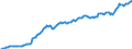 Code list for accounting entries: Assets (or net acquisition of assets) / Codelist for Adjustment: Neither seasonally adjusted nor calendar adjusted / Codelist for reference areas and geocoding: Austria / Codelist for reference areas and geocoding: World / Codelist for Currency: All currencies / Codelist for Prices: Current prices / Codelist for institutional sectors: Total economy / Codelist for institutional sectors: Total economy / Codelist for Transformation: Non transformed data / Codelist for Unit of measure: National currency / Consolidation codes: Non-consolidated / Debt by: Not applicable / Instrument and Assets Classification: Equity / Original and Residual Maturity: Not applicable / NA Table IDs: Table 0720 - Balance sheets for financial assets and liabilities (stocks), non-consolidated / Stocks, transactions, other flows: Closing balance sheet/positions/stocks / Valuation: Standard valuation based on SNA/ESA / Code list for concept "Frequency": Quarterly