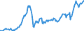Code list for accounting entries: Assets (or net acquisition of assets) / Codelist for Adjustment: Neither seasonally adjusted nor calendar adjusted / Codelist for reference areas and geocoding: Austria / Codelist for reference areas and geocoding: World / Codelist for Currency: All currencies / Codelist for Prices: Current prices / Codelist for institutional sectors: Total economy / Codelist for institutional sectors: Total economy / Codelist for Transformation: Non transformed data / Codelist for Unit of measure: National currency / Consolidation codes: Non-consolidated / Debt by: Not applicable / Instrument and Assets Classification: Listed shares / Original and Residual Maturity: Not applicable / NA Table IDs: Table 0720 - Balance sheets for financial assets and liabilities (stocks), non-consolidated / Stocks, transactions, other flows: Closing balance sheet/positions/stocks / Valuation: Standard valuation based on SNA/ESA / Code list for concept "Frequency": Quarterly