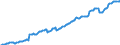 Code list for accounting entries: Assets (or net acquisition of assets) / Codelist for Adjustment: Neither seasonally adjusted nor calendar adjusted / Codelist for reference areas and geocoding: Austria / Codelist for reference areas and geocoding: World / Codelist for Currency: All currencies / Codelist for Prices: Current prices / Codelist for institutional sectors: Total economy / Codelist for institutional sectors: Total economy / Codelist for Transformation: Non transformed data / Codelist for Unit of measure: National currency / Consolidation codes: Non-consolidated / Debt by: Not applicable / Instrument and Assets Classification: Other equity / Original and Residual Maturity: Not applicable / NA Table IDs: Table 0720 - Balance sheets for financial assets and liabilities (stocks), non-consolidated / Stocks, transactions, other flows: Closing balance sheet/positions/stocks / Valuation: Standard valuation based on SNA/ESA / Code list for concept "Frequency": Quarterly