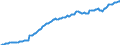 Code list for accounting entries: Assets (or net acquisition of assets) / Codelist for Adjustment: Neither seasonally adjusted nor calendar adjusted / Codelist for reference areas and geocoding: Austria / Codelist for reference areas and geocoding: World / Codelist for Currency: All currencies / Codelist for Prices: Current prices / Codelist for institutional sectors: Total economy / Codelist for institutional sectors: Total economy / Codelist for Transformation: Non transformed data / Codelist for Unit of measure: National currency / Consolidation codes: Non-consolidated / Debt by: Not applicable / Instrument and Assets Classification: Unlisted shares and other equity / Original and Residual Maturity: Not applicable / NA Table IDs: Table 0720 - Balance sheets for financial assets and liabilities (stocks), non-consolidated / Stocks, transactions, other flows: Closing balance sheet/positions/stocks / Valuation: Standard valuation based on SNA/ESA / Code list for concept "Frequency": Quarterly