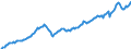 Code list for accounting entries: Assets (or net acquisition of assets) / Codelist for Adjustment: Neither seasonally adjusted nor calendar adjusted / Codelist for reference areas and geocoding: Austria / Codelist for reference areas and geocoding: World / Codelist for Currency: All currencies / Codelist for Prices: Current prices / Codelist for institutional sectors: Total economy / Codelist for institutional sectors: Total economy / Codelist for Transformation: Non transformed data / Codelist for Unit of measure: National currency / Consolidation codes: Non-consolidated / Debt by: Not applicable / Instrument and Assets Classification: Investment fund shares/units / Original and Residual Maturity: Not applicable / NA Table IDs: Table 0720 - Balance sheets for financial assets and liabilities (stocks), non-consolidated / Stocks, transactions, other flows: Closing balance sheet/positions/stocks / Valuation: Standard valuation based on SNA/ESA / Code list for concept "Frequency": Quarterly