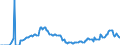 Code list for accounting entries: Assets (or net acquisition of assets) / Codelist for Adjustment: Neither seasonally adjusted nor calendar adjusted / Codelist for reference areas and geocoding: Austria / Codelist for reference areas and geocoding: World / Codelist for Currency: All currencies / Codelist for Prices: Current prices / Codelist for institutional sectors: Total economy / Codelist for institutional sectors: Total economy / Codelist for Transformation: Non transformed data / Codelist for Unit of measure: National currency / Consolidation codes: Non-consolidated / Debt by: Not applicable / Instrument and Assets Classification: Money market fund shares/units / Original and Residual Maturity: Not applicable / NA Table IDs: Table 0720 - Balance sheets for financial assets and liabilities (stocks), non-consolidated / Stocks, transactions, other flows: Closing balance sheet/positions/stocks / Valuation: Standard valuation based on SNA/ESA / Code list for concept "Frequency": Quarterly