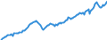 Code list for accounting entries: Assets (or net acquisition of assets) / Codelist for Adjustment: Neither seasonally adjusted nor calendar adjusted / Codelist for reference areas and geocoding: Austria / Codelist for reference areas and geocoding: World / Codelist for Currency: All currencies / Codelist for Prices: Current prices / Codelist for institutional sectors: Total economy / Codelist for institutional sectors: Total economy / Codelist for Transformation: Non transformed data / Codelist for Unit of measure: National currency / Consolidation codes: Non-consolidated / Debt by: Not applicable / Instrument and Assets Classification: Non-money market funds investment fund shares/units / Original and Residual Maturity: Not applicable / NA Table IDs: Table 0720 - Balance sheets for financial assets and liabilities (stocks), non-consolidated / Stocks, transactions, other flows: Closing balance sheet/positions/stocks / Valuation: Standard valuation based on SNA/ESA / Code list for concept "Frequency": Quarterly