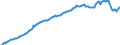Code list for accounting entries: Assets (or net acquisition of assets) / Codelist for Adjustment: Neither seasonally adjusted nor calendar adjusted / Codelist for reference areas and geocoding: Austria / Codelist for reference areas and geocoding: World / Codelist for Currency: All currencies / Codelist for Prices: Current prices / Codelist for institutional sectors: Total economy / Codelist for institutional sectors: Total economy / Codelist for Transformation: Non transformed data / Codelist for Unit of measure: National currency / Consolidation codes: Non-consolidated / Debt by: Not applicable / Instrument and Assets Classification: Insurance, pension and standardized guarantee schemes / Original and Residual Maturity: Not applicable / NA Table IDs: Table 0720 - Balance sheets for financial assets and liabilities (stocks), non-consolidated / Stocks, transactions, other flows: Closing balance sheet/positions/stocks / Valuation: Standard valuation based on SNA/ESA / Code list for concept "Frequency": Quarterly