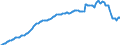 Code list for accounting entries: Assets (or net acquisition of assets) / Codelist for Adjustment: Neither seasonally adjusted nor calendar adjusted / Codelist for reference areas and geocoding: Austria / Codelist for reference areas and geocoding: World / Codelist for Currency: All currencies / Codelist for Prices: Current prices / Codelist for institutional sectors: Total economy / Codelist for institutional sectors: Total economy / Codelist for Transformation: Non transformed data / Codelist for Unit of measure: National currency / Consolidation codes: Non-consolidated / Debt by: Not applicable / Instrument and Assets Classification: Life insurance and annuity entitlements / Original and Residual Maturity: Not applicable / NA Table IDs: Table 0720 - Balance sheets for financial assets and liabilities (stocks), non-consolidated / Stocks, transactions, other flows: Closing balance sheet/positions/stocks / Valuation: Standard valuation based on SNA/ESA / Code list for concept "Frequency": Quarterly