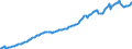 Code list for accounting entries: Assets (or net acquisition of assets) / Codelist for Adjustment: Neither seasonally adjusted nor calendar adjusted / Codelist for reference areas and geocoding: Austria / Codelist for reference areas and geocoding: World / Codelist for Currency: All currencies / Codelist for Prices: Current prices / Codelist for institutional sectors: Total economy / Codelist for institutional sectors: Total economy / Codelist for Transformation: Non transformed data / Codelist for Unit of measure: National currency / Consolidation codes: Non-consolidated / Debt by: Not applicable / Instrument and Assets Classification: Pension entitlements / Original and Residual Maturity: Not applicable / NA Table IDs: Table 0720 - Balance sheets for financial assets and liabilities (stocks), non-consolidated / Stocks, transactions, other flows: Closing balance sheet/positions/stocks / Valuation: Standard valuation based on SNA/ESA / Code list for concept "Frequency": Quarterly