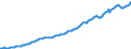 Code list for accounting entries: Assets (or net acquisition of assets) / Codelist for Adjustment: Neither seasonally adjusted nor calendar adjusted / Codelist for reference areas and geocoding: Austria / Codelist for reference areas and geocoding: World / Codelist for Currency: All currencies / Codelist for Prices: Current prices / Codelist for institutional sectors: Total economy / Codelist for institutional sectors: Total economy / Codelist for Transformation: Non transformed data / Codelist for Unit of measure: National currency / Consolidation codes: Non-consolidated / Debt by: Not applicable / Instrument and Assets Classification: Pension entitlements, claims of pension funds on pension managers and entitlements to non-pension benefits / Original and Residual Maturity: Not applicable / NA Table IDs: Table 0720 - Balance sheets for financial assets and liabilities (stocks), non-consolidated / Stocks, transactions, other flows: Closing balance sheet/positions/stocks / Valuation: Standard valuation based on SNA/ESA / Code list for concept "Frequency": Quarterly