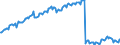 Code list for accounting entries: Assets (or net acquisition of assets) / Codelist for Adjustment: Neither seasonally adjusted nor calendar adjusted / Codelist for reference areas and geocoding: Austria / Codelist for reference areas and geocoding: World / Codelist for Currency: All currencies / Codelist for Prices: Current prices / Codelist for institutional sectors: Total economy / Codelist for institutional sectors: Total economy / Codelist for Transformation: Non transformed data / Codelist for Unit of measure: National currency / Consolidation codes: Non-consolidated / Debt by: Not applicable / Instrument and Assets Classification: Non-life insurance technical provisions and provisions for calls under standardized guarantees / Original and Residual Maturity: Not applicable / NA Table IDs: Table 0720 - Balance sheets for financial assets and liabilities (stocks), non-consolidated / Stocks, transactions, other flows: Closing balance sheet/positions/stocks / Valuation: Standard valuation based on SNA/ESA / Code list for concept "Frequency": Quarterly