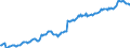 Code list for accounting entries: Assets (or net acquisition of assets) / Codelist for Adjustment: Neither seasonally adjusted nor calendar adjusted / Codelist for reference areas and geocoding: Austria / Codelist for reference areas and geocoding: World / Codelist for Currency: All currencies / Codelist for Prices: Current prices / Codelist for institutional sectors: Total economy / Codelist for institutional sectors: Total economy / Codelist for Transformation: Non transformed data / Codelist for Unit of measure: National currency / Consolidation codes: Non-consolidated / Debt by: Not applicable / Instrument and Assets Classification: Other accounts receivable/payable / Original and Residual Maturity: All original maturities / NA Table IDs: Table 0720 - Balance sheets for financial assets and liabilities (stocks), non-consolidated / Stocks, transactions, other flows: Closing balance sheet/positions/stocks / Valuation: Standard valuation based on SNA/ESA / Code list for concept "Frequency": Quarterly