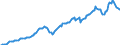 Code list for accounting entries: Assets (or net acquisition of assets) / Codelist for Adjustment: Neither seasonally adjusted nor calendar adjusted / Codelist for reference areas and geocoding: Austria / Codelist for reference areas and geocoding: World / Codelist for Currency: All currencies / Codelist for Prices: Current prices / Codelist for institutional sectors: Total economy / Codelist for institutional sectors: Total economy / Codelist for Transformation: Non transformed data / Codelist for Unit of measure: National currency / Consolidation codes: Non-consolidated / Debt by: Not applicable / Instrument and Assets Classification: Trade credits and advances / Original and Residual Maturity: All original maturities / NA Table IDs: Table 0720 - Balance sheets for financial assets and liabilities (stocks), non-consolidated / Stocks, transactions, other flows: Closing balance sheet/positions/stocks / Valuation: Standard valuation based on SNA/ESA / Code list for concept "Frequency": Quarterly
