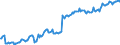 Code list for accounting entries: Assets (or net acquisition of assets) / Codelist for Adjustment: Neither seasonally adjusted nor calendar adjusted / Codelist for reference areas and geocoding: Austria / Codelist for reference areas and geocoding: World / Codelist for Currency: All currencies / Codelist for Prices: Current prices / Codelist for institutional sectors: Total economy / Codelist for institutional sectors: Total economy / Codelist for Transformation: Non transformed data / Codelist for Unit of measure: National currency / Consolidation codes: Non-consolidated / Debt by: Not applicable / Instrument and Assets Classification: Other accounts receivable/payable, excluding trade credits and advances / Original and Residual Maturity: All original maturities / NA Table IDs: Table 0720 - Balance sheets for financial assets and liabilities (stocks), non-consolidated / Stocks, transactions, other flows: Closing balance sheet/positions/stocks / Valuation: Standard valuation based on SNA/ESA / Code list for concept "Frequency": Quarterly